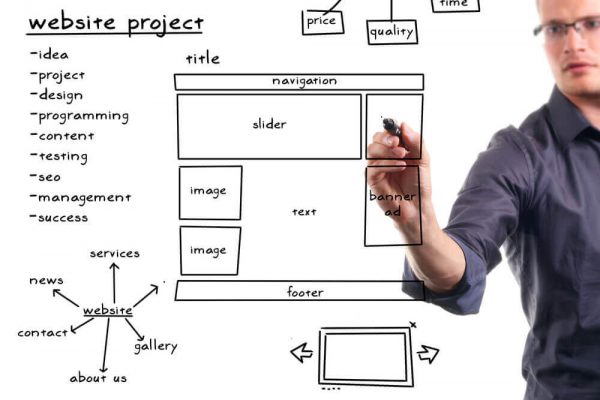 CÁC LOẠI WEBSITE THÔNG DỤNG
