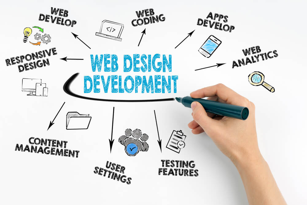 Dịch vụ làm website tại DESSITE có gì khác biệt?