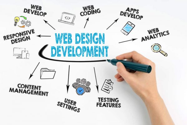 TẠI SAO PHẢI TẠO WEBSITE?