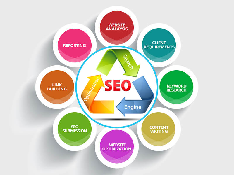 Dịch vụ SEO top là gì?