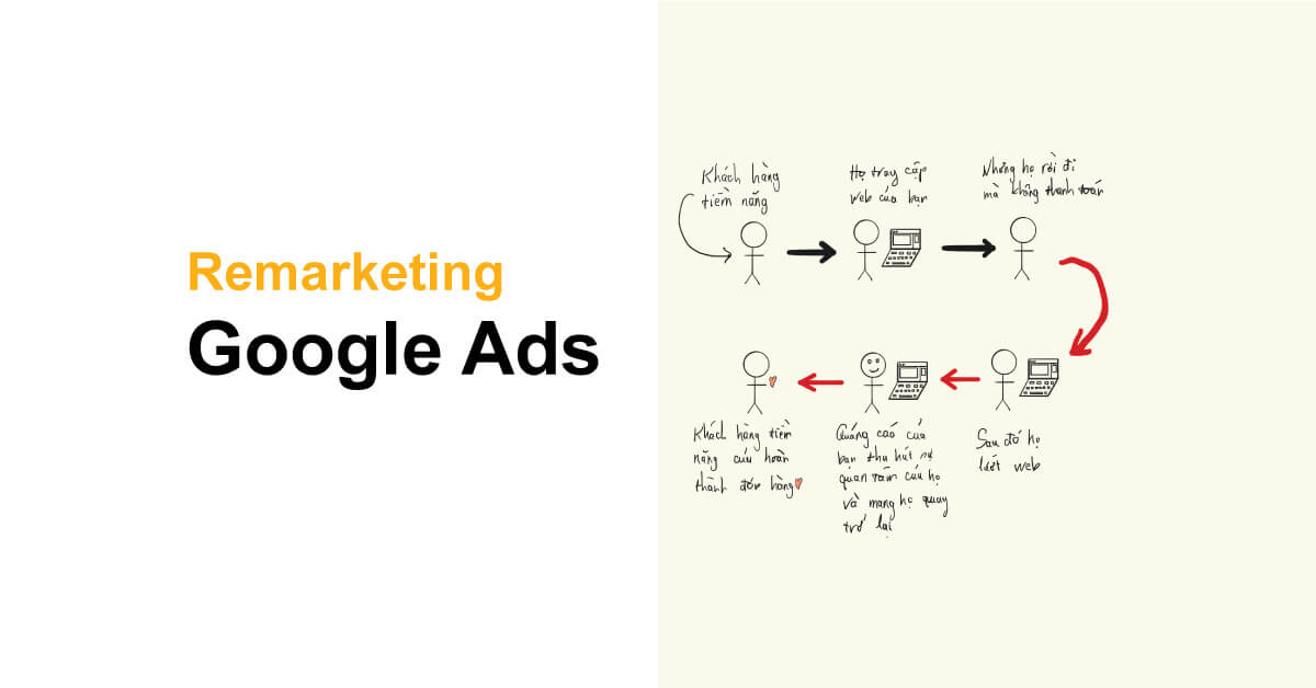 Hướng dẫn cách chạy Remarketing Google Ads