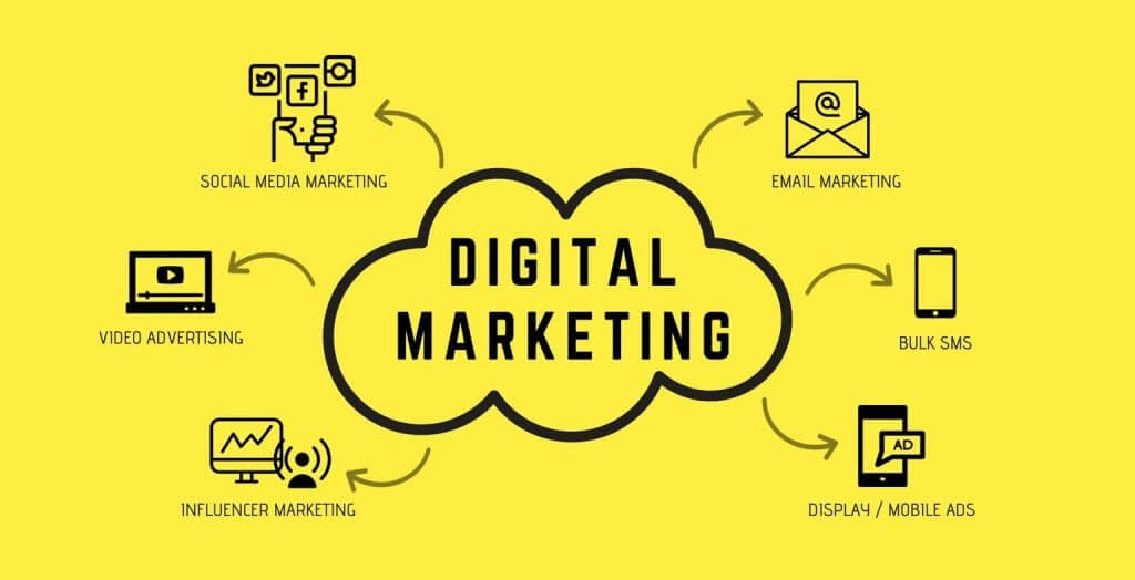 Hướng dẫn chi tiết các bước xây dựng chiến lược marketing hiệu quả
