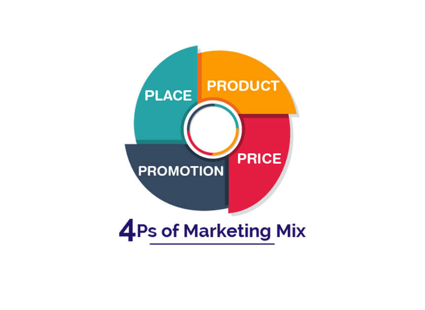 Khám phá chiến lược marketing mix hiệu quả mà bạn cần biết