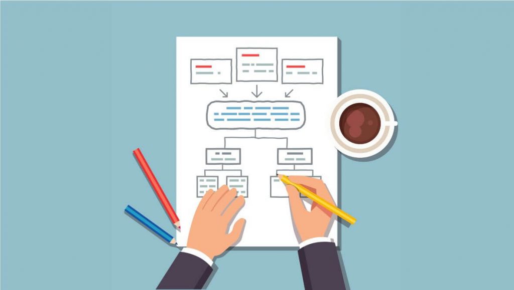Xây Dựng Lộ Trình Và KPIs